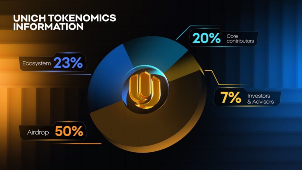 Unich Airdrop